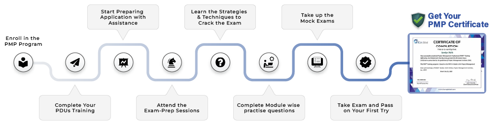 PMP Certification Path